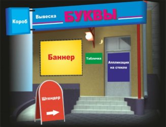 Разновидности рекламы